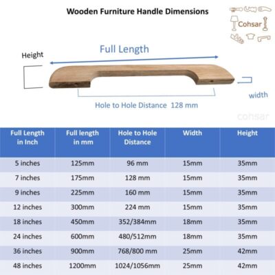 Manufacturer of furniture handles in wood