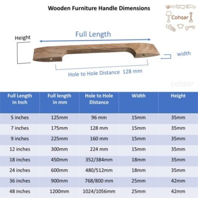 manufacturer of Premium Sleek Drawer Handles in wood